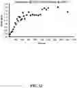Fig. 15 - BLOCK COPOLYMERS AND USES THEREOF