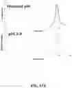 Fig. 21 - BLOCK COPOLYMERS AND USES THEREOF