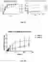 Fig. 17 - ENZYME-DEGRADABLE HYDROGEL FOR DELIVERY OF A PAYLOAD