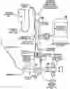 Fig. 01 - MEDIUM INJECTION DIVERSION AND MEASUREMENT