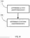 Fig. 08 - Single-site insertion of multiple medical devices