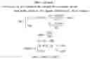 Fig. 03 - SYSTEMS AND METHODS FOR OPTIMIZING MEDICAMENT DOSING