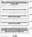 Fig. 46 - Methods for assembling a cartridge for an aerosol delivery device, and associated systems and apparatuses