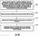 Fig. 48 - Methods for assembling a cartridge for an aerosol delivery device, and associated systems and apparatuses