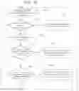 Fig. 13 - Enhancing user sleep cycle