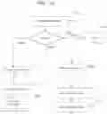 Fig. 16 - Enhancing user sleep cycle
