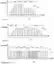 Fig. 46 - Methods and devices for aesthetic treatment of biological structures by radiofrequency and magnetic energy