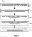 Fig. 07 - Dynamically Controlling Self-Directed Magnetic Stimulation