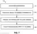 Fig. 08 - Dynamically Controlling Self-Directed Magnetic Stimulation