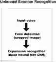 Fig. 01 - Identifying graphic interchange formats for including with content of a video game