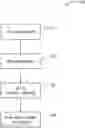 Fig. 01 - PROCESS FOR MAKING DRUG CRYSTALS OF DESIRED SIZE DISTRIBUTION AND MORPHOLOGY