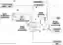 Fig. 01 - Processes and systems for recovery of solvents and target botanical compounds