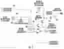 Fig. 03 - Processes and systems for recovery of solvents and target botanical compounds