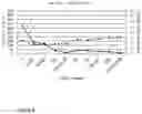 Fig. 08 - A Chromatography System
