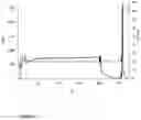 Fig. 11 - A Chromatography System