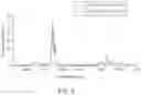 Fig. 06 - Methods for modulating petroleum-based hydrocarbons using amines