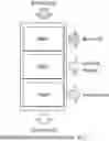 Fig. 01 - MULTI-LAYERED FILTER FOR SEPARATING BLOOD COMPONENTS AND DISEASE DIAGNOSIS KIT USING THE SAME