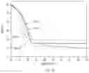 Fig. 12 - USE OF METAL ORGANIC FRAMEWORKS FOR H2O SORPTION