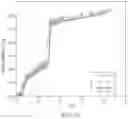 Fig. 15 - USE OF METAL ORGANIC FRAMEWORKS FOR H2O SORPTION