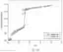 Fig. 16 - USE OF METAL ORGANIC FRAMEWORKS FOR H2O SORPTION