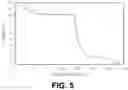Fig. 04 - ARTICLES COMPOSED OF ANHYDROUS POLYELECTROLYTE COMPLEXES AND THEIR USE AS DRYING AGENTS