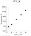Fig. 10 - DENITRATION CATALYST AND METHOD FOR MANUFACTURING SAME