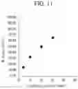 Fig. 13 - DENITRATION CATALYST AND METHOD FOR MANUFACTURING SAME