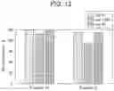 Fig. 15 - DENITRATION CATALYST AND METHOD FOR MANUFACTURING SAME