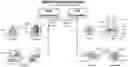 Fig. 01 - Composites, tooling, dies and methods of manufacturing thereof