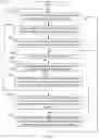 Fig. 13 - METHODS AND APPARATUS TO SYNERGICALLY CONTROL A WELDING-TYPE OUTPUT DURING A WELDING-TYPE OPERATION