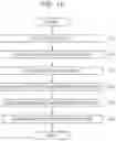 Fig. 12 - METHOD FOR SUPPORTING CREATION OF PROGRAM, PROGRAM CREATION SUPPORTING APPARATUS AND STORAGE MEDIUM