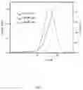 Fig. 02 - METHOD FOR SELECTIVE LASER SINTERING, USING THERMOPLASTIC POLYMER POWDERS