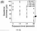 Fig. 06 - Hybrid additive-subtractive laser fabrication platform for shaping hydrogels