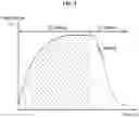 Fig. 04 - Hot-stamped part and manufacturing method therefor