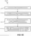 Fig. 13 - Apparel printing system and methods for printing on articles with repeating patterns