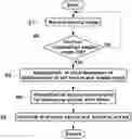 Fig. 01 - Apparatus and method of generating virtual shift effect in electric vehicles
