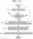Fig. 10 - Apparatus and method of generating virtual shift effect in electric vehicles