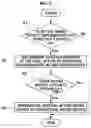 Fig. 04 - Method of providing virtual sound in electric vehicle