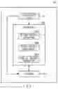 Fig. 04 - Control apparatus