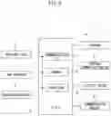 Fig. 10 - Control device of vehicle and internal combustion engine control device