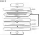 Fig. 05 - CONTROL DEVICE FOR VEHICLE
