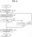 Fig. 06 - Vehicle controller