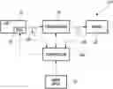 Fig. 01 - User input signal management in a vehicle to selectively limit the prime mover rotational speed