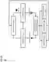 Fig. 03 - Method and apparatus for computing an estimated time of arrival via a route based on a degraded state of a vehicle after an accident and/or malfunction