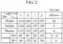 Fig. 03 - Rear vehicle body combination structure
