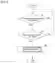 Fig. 05 - Vessel speed control system and marine vessel