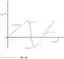 Fig. 30 - Aircraft drag reduction system including an internally cooled motor system and aircraft using same
