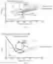Fig. 07 - FREE STREAMLINE AIRFOIL