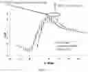 Fig. 08 - FREE STREAMLINE AIRFOIL