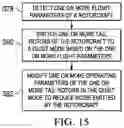 Fig. 21 - Tail rotor balancing systems for use on rotorcraft